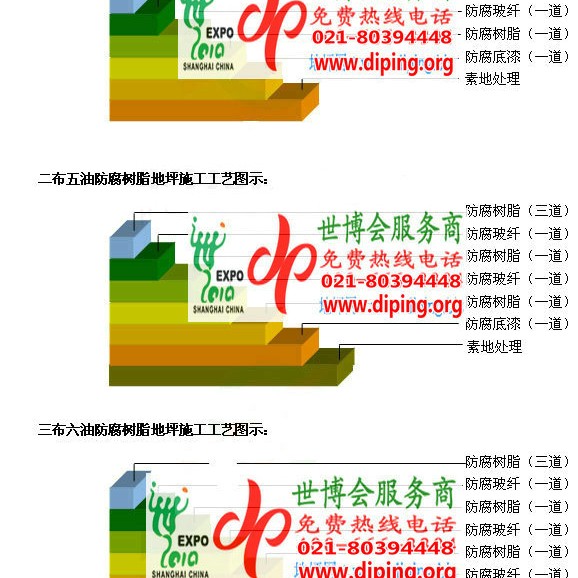 呼伦贝尔环氧玻璃钢地坪，防腐蚀地坪，防腐蚀自流平地坪产品图2