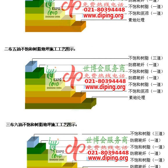 呼伦贝尔不饱和树脂地坪，不饱和树脂防腐地坪,防腐蚀地坪施工厂家产品图2