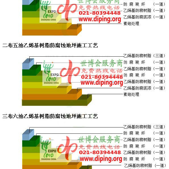 呼伦贝尔乙烯基防腐蚀地坪,乙烯基酯地坪,乙烯基酯防腐蚀地坪,乙烯基重防腐蚀地坪,乙烯基重防腐地坪,乙烯基重防腐自流平地坪产品图2